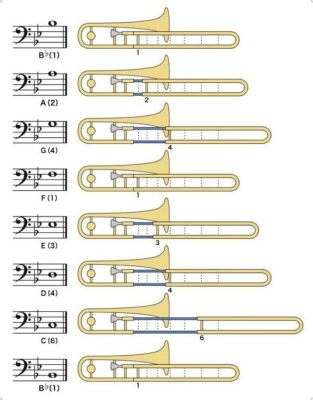 how to read trombone sheet music: exploring the world of musical notation through the lens of trombone playing