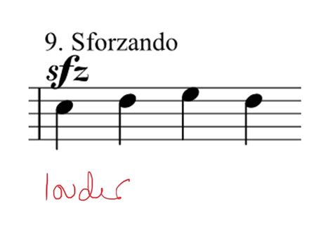 Sforzando Music Definition and its Various Interpretations