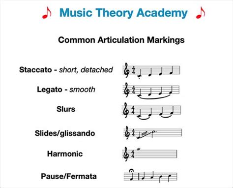 What is Articulation in Music and How Does it Intersect with Emotional Expression in Musical Performances?